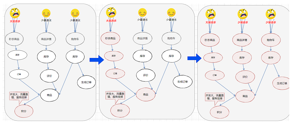 Spring Cloud Alibaba全家桶（七）——Sentinel控制台规则配置,在这里插入图片描述,第21张