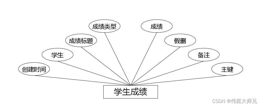 选课|基于Springboot的大学生选课系统设计与实现(源码+数据库+文档),第7张