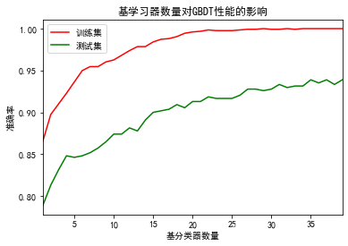 机器学习集成学习——GBDT（Gradient Boosting Decision Tree 梯度提升决策树）算法,47b638bfbd434d2ba7c114dafdf23960.png,第2张