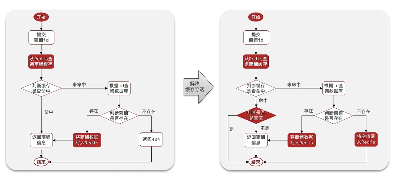 【Spring原理高级进阶】有Redis为啥不用？深入剖析 Spring Cache：缓存的工作原理、缓存注解的使用方法与最佳实践,第3张