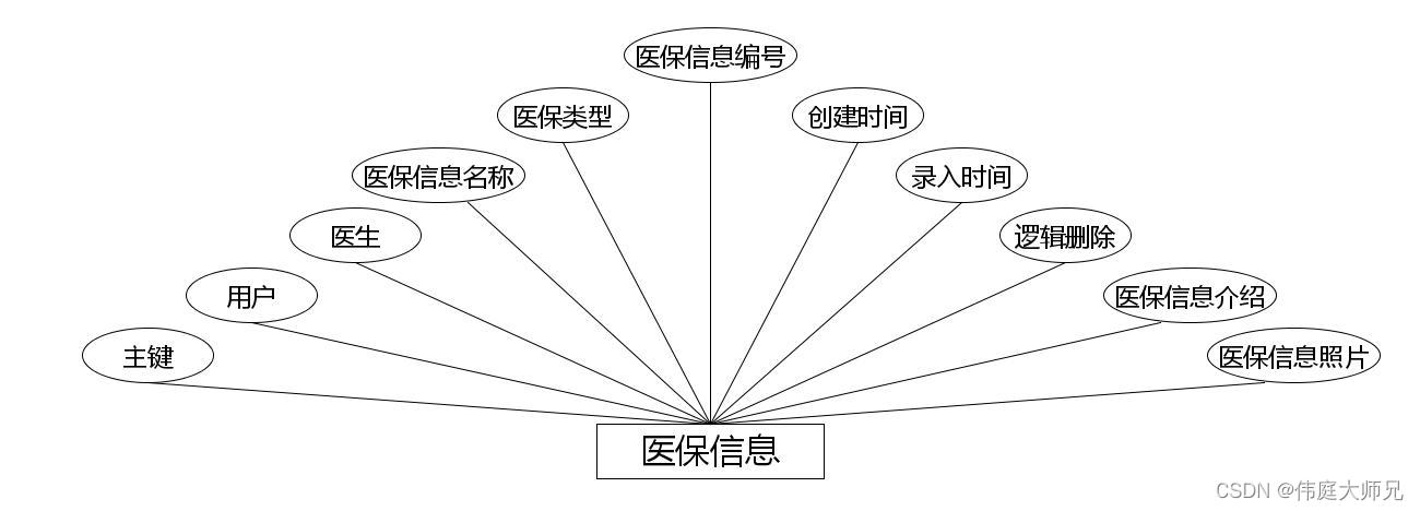 社区老人健康信息管理系统|基于springboot社区老人健康信息管理系统设计与实现(源码+数据库+文档),第15张