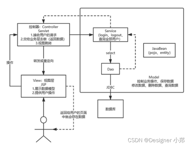 Java实现超市账单管理系统 JAVA+Vue+SpringBoot+MySQL,在这里插入图片描述,第3张