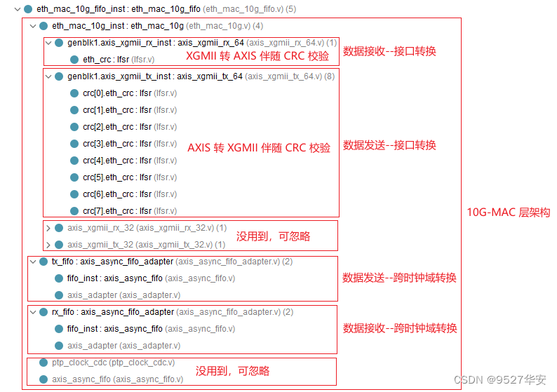 FPGA高端项目：纯verilog的 10G-UDP 高速协议栈，提供7套工程源码和技术支持,在这里插入图片描述,第7张