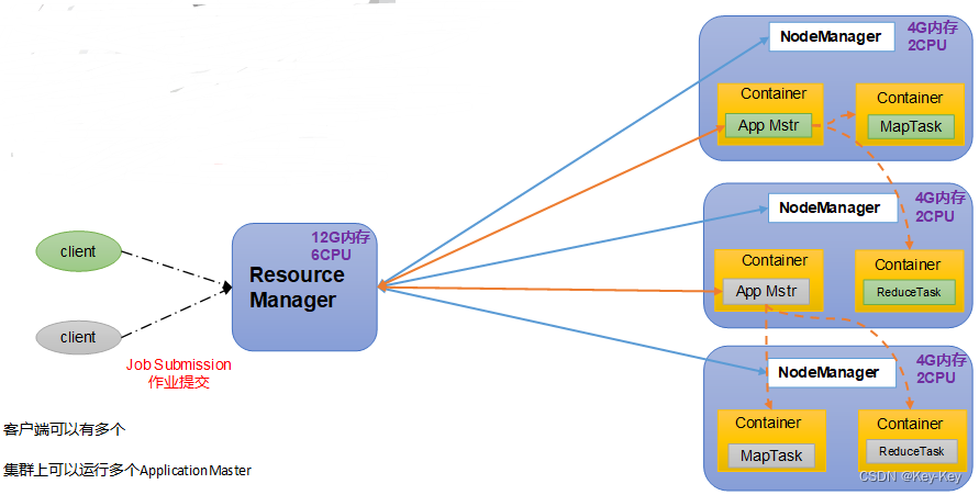 大数据开发之Hadoop（完整版+练习）,在这里插入图片描述,第1张