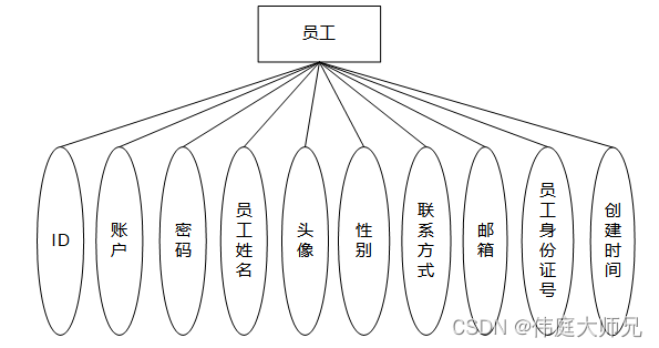 装饰工程|装饰工程管理系统-项目立项子系统的设计与实现|基于Springboot的装饰工程管理系统设计与实现(源码+数据库+文档),第16张