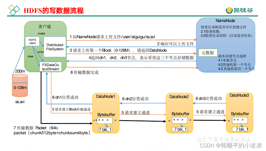 hadoop面试题,在这里插入图片描述,第3张