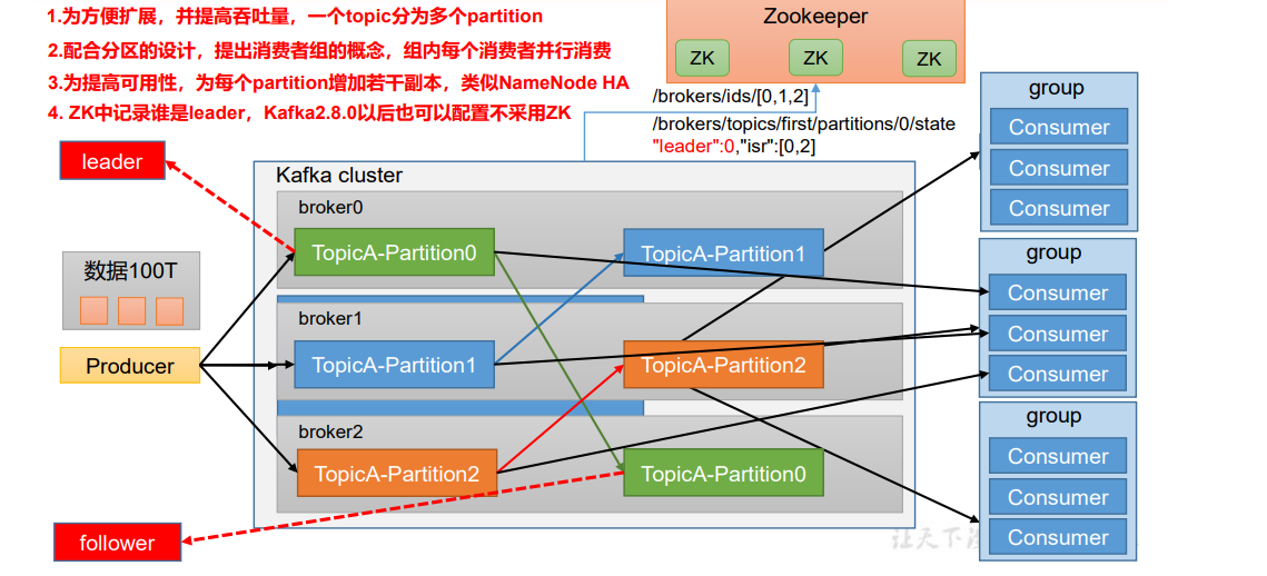 Kafka快速入门(最新版3.6.0),image-20221023160845899,第8张