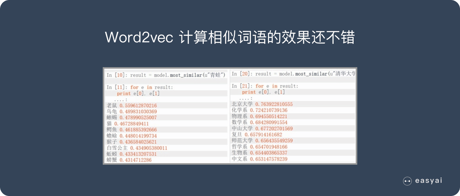 NLP入门系列—词嵌入 Word embedding,Word2vec在相似度计算上效果不错,第9张