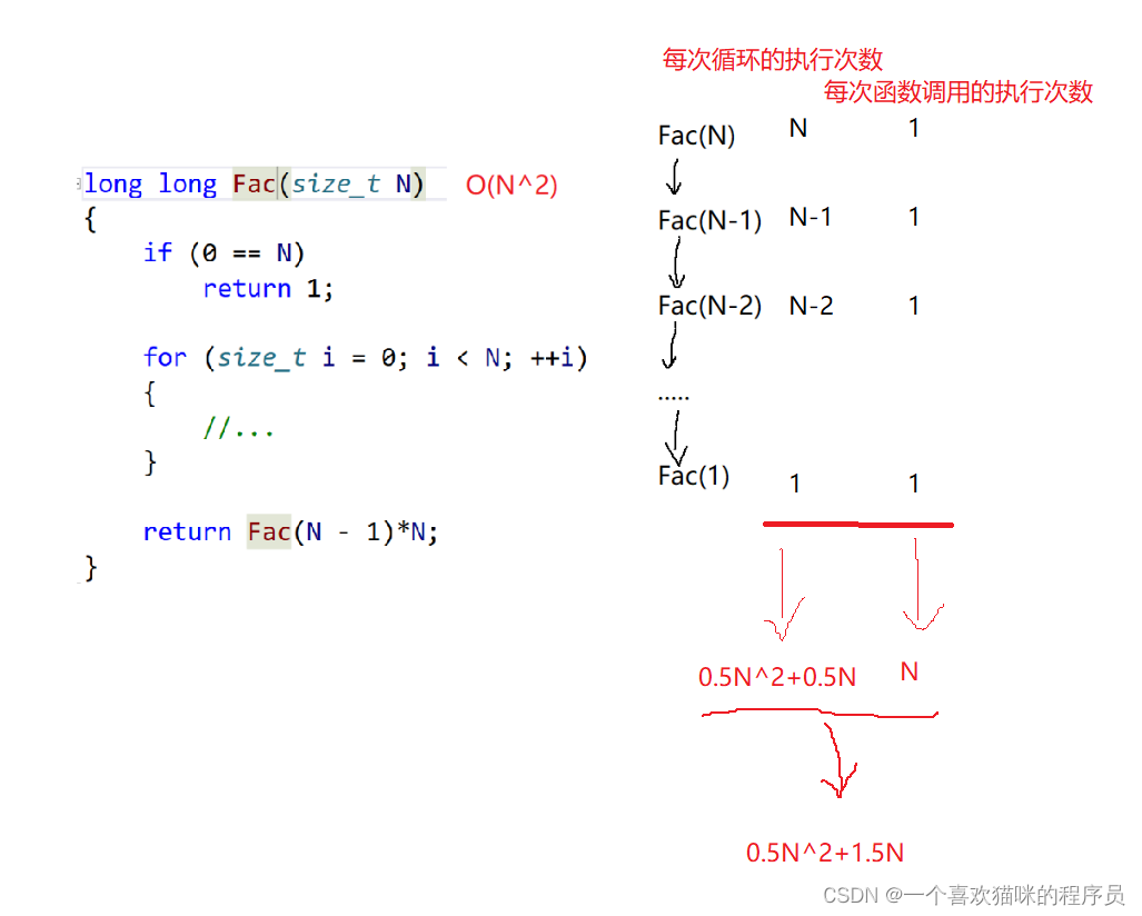 【马里奥数据结构吃“金币”】时间复杂度和空间复杂度,第4张