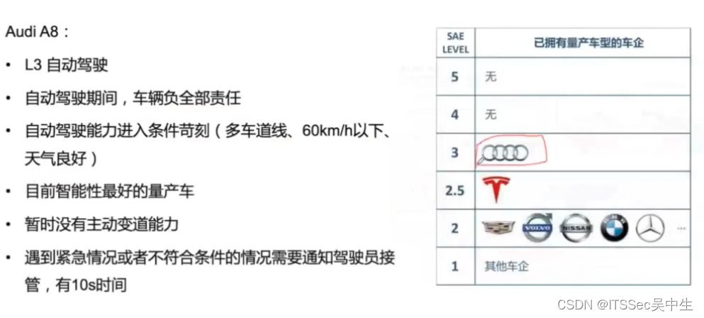 第01课：自动驾驶概述,在这里插入图片描述,第15张