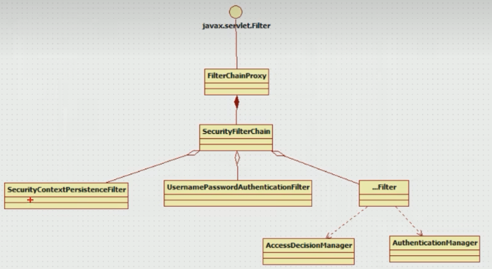 Spring Security Oauth2.0认证授权,第4张