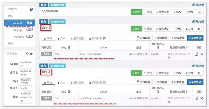 SpringBoot 集成 Apollo 配置中心，一文搞定！（万字长文）,第31张