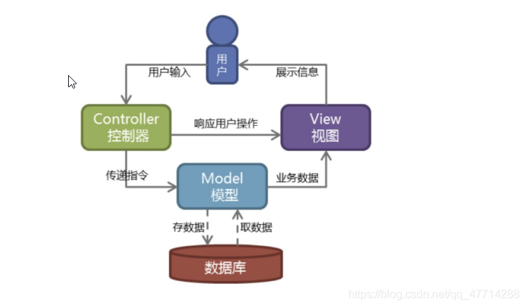 [架构之路-106]：《软件架构设计：程序员向架构师转型必备》-16-常见的十余种软件分层架构,第7张