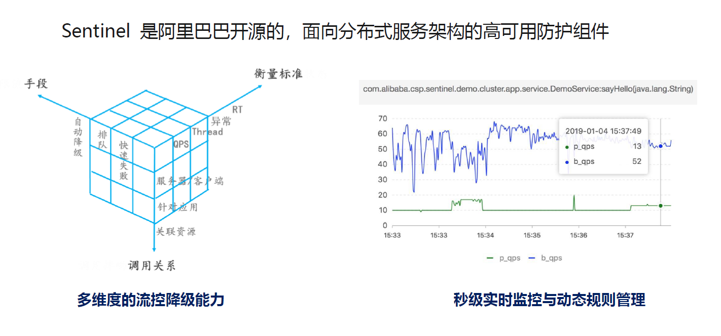 Spring Cloud Alibaba全家桶（六）——微服务组件Sentinel介绍与使用,在这里插入图片描述,第15张