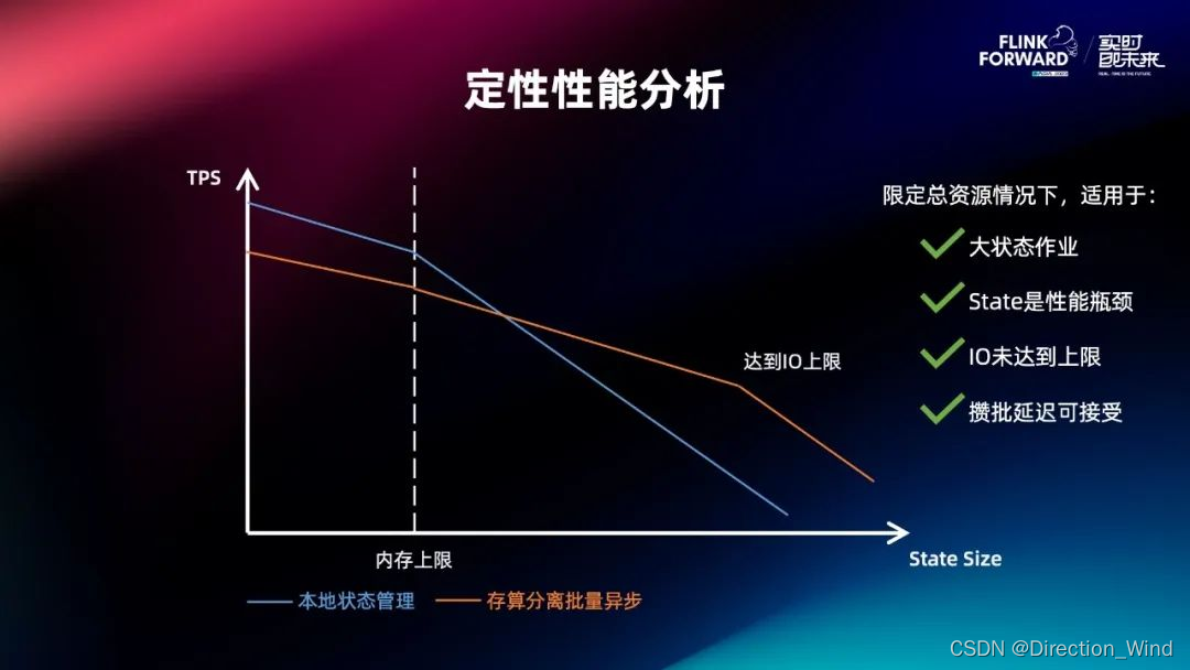 Flink 2.0 状态管理存算分离架构演进与分离改造实践,在这里插入图片描述,第50张