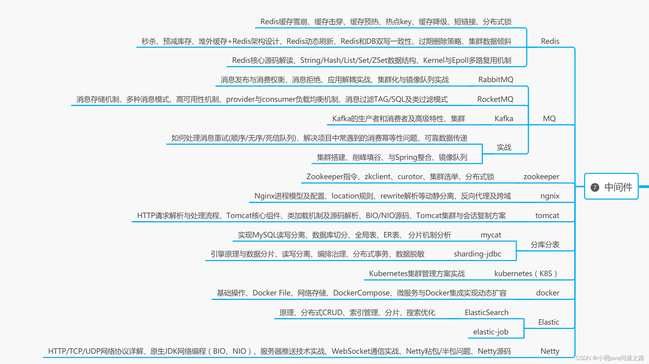 【2022新版】Java 终极学习路线（文末高清大图）-共计9大模块6大框架13个中间件,第8张