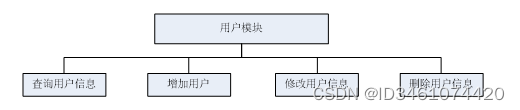 （附源码）springboot校园二手交易平台的设计与实现 计算机毕设260839,第9张