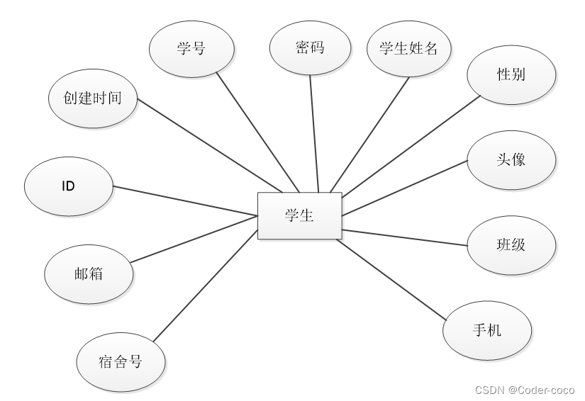 学生宿舍管理小程序|基于微信小程序的学生宿舍管理系统设计与实现(源码+数据库+文档),第11张