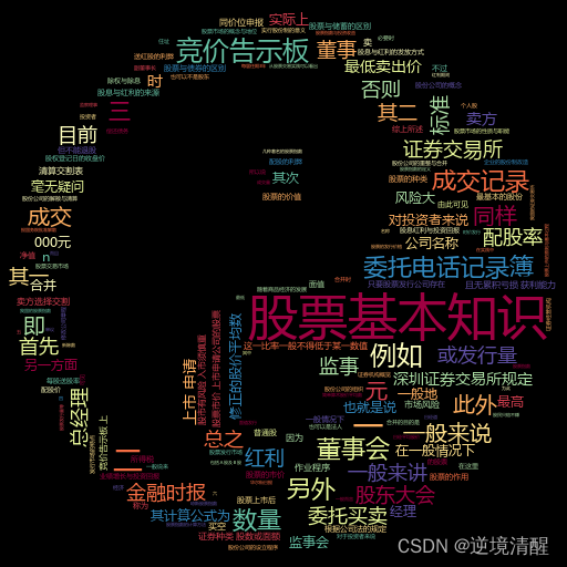 让你的作品更出色——词云Word Cloud的制作方法（基于python，WordCloud，stylecloud),第14张