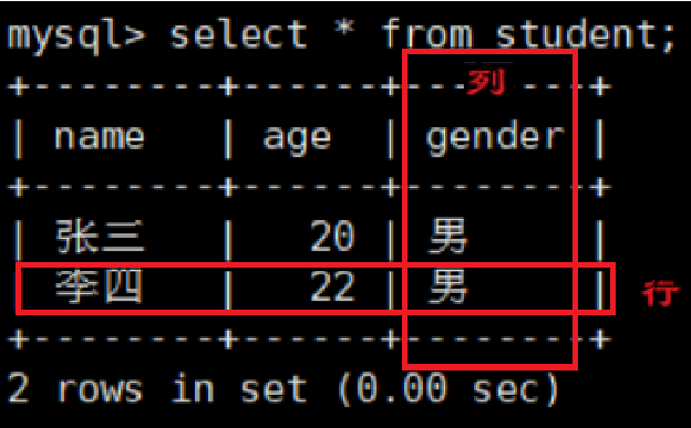 【MySQL】数据库基础 -- 详解,第9张