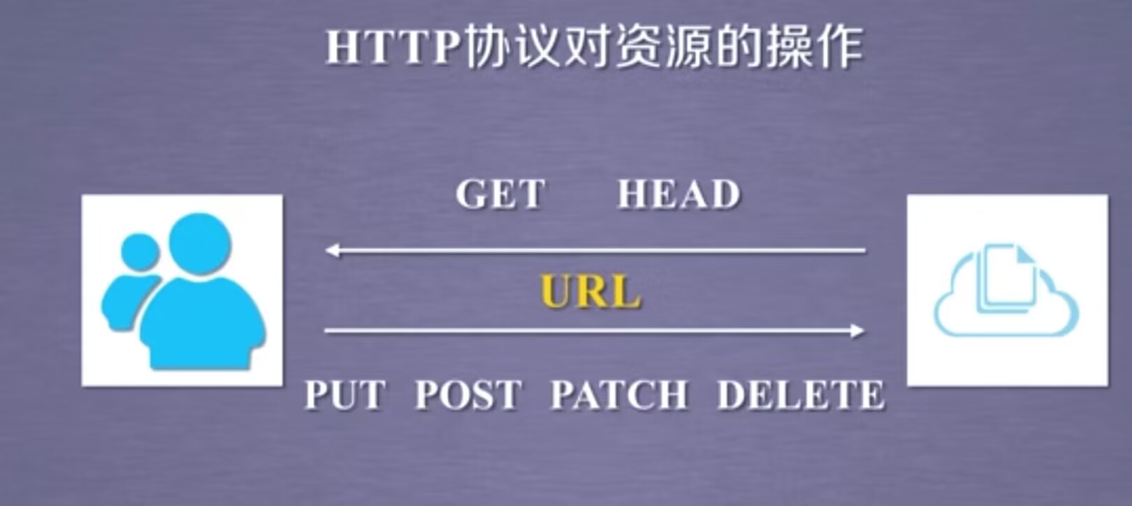 【python】网络爬虫与信息提取--requests库,第11张