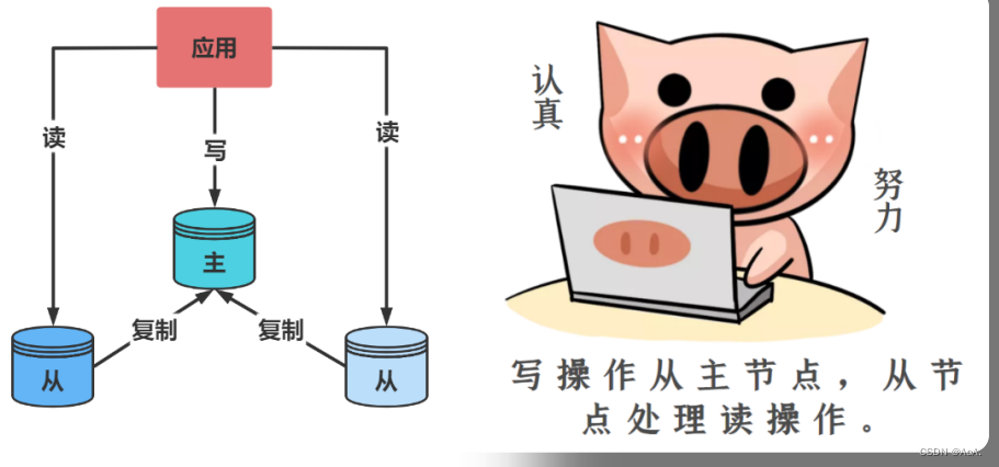 Redis整理,第17张