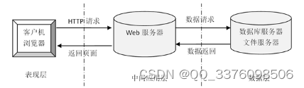 hadoop+MySQL离线与实时的离线与实时的电影推荐系统10338-计算机毕业设计项目选题推荐（免费领源码）,第1张