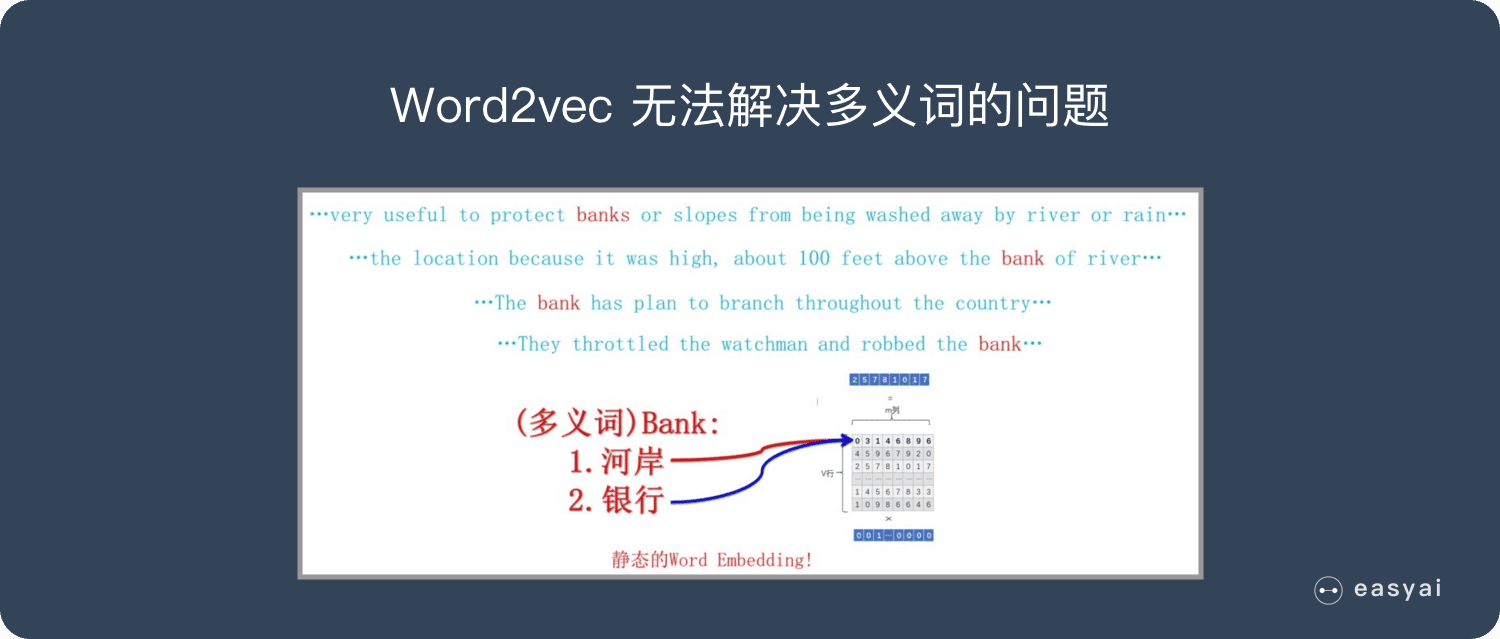 NLP入门系列—词嵌入 Word embedding,Word2vec无法解决多义词的问题,第10张