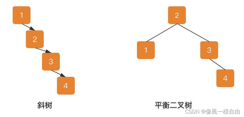 JAVA工程师面试专题-《Mysql》篇,第2张