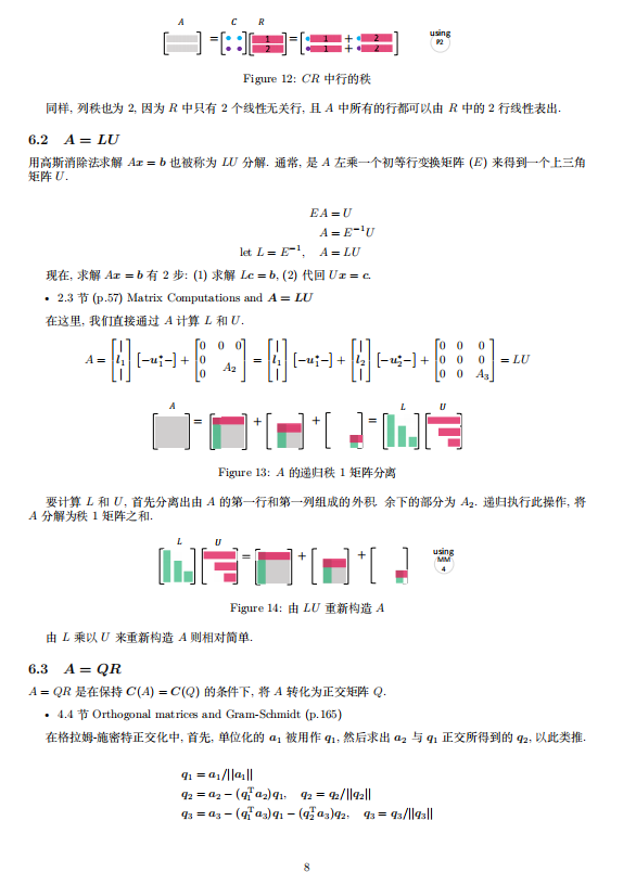 线性代数的艺术,img,第7张