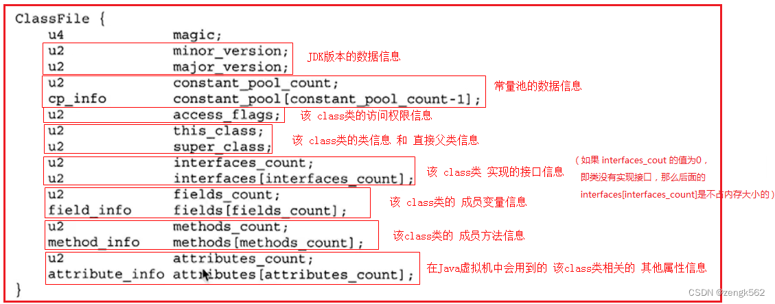 一、认识 JVM 规范（JVM 概述、字节码指令集、Class文件解析、ASM）,在这里插入图片描述,第22张