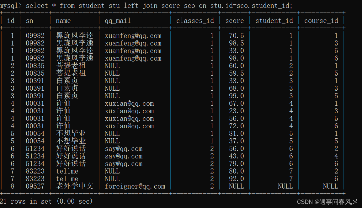 【MySQL】 MySQL的增删改查(进阶)--贰,在这里插入图片描述,第15张