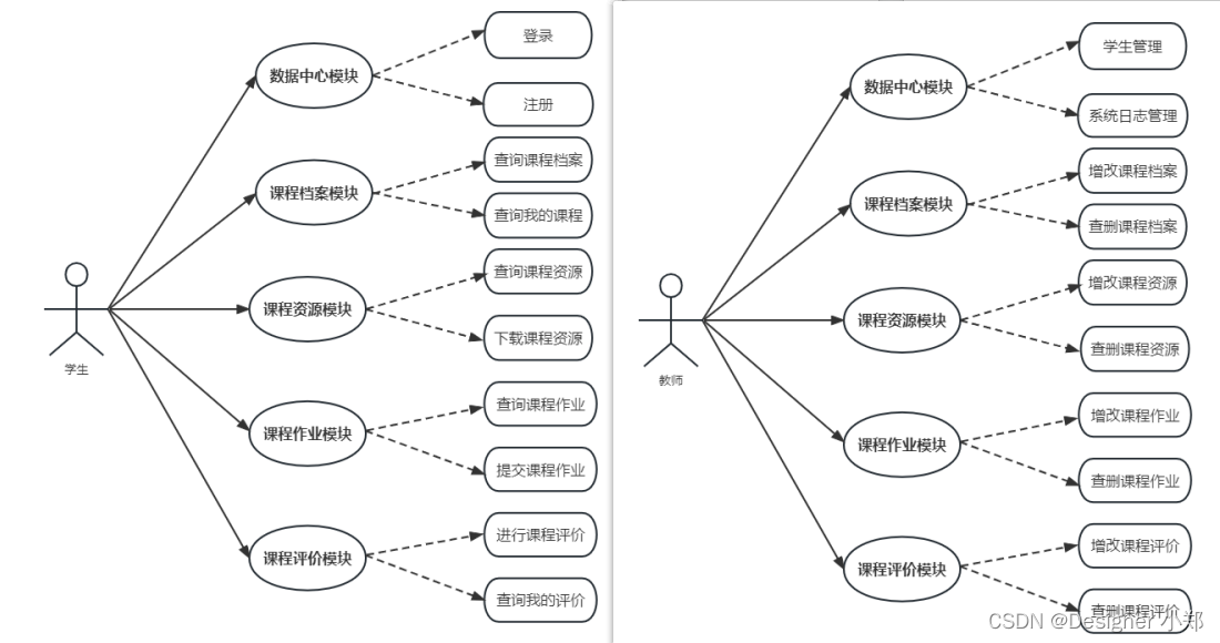 【开源】基于JAVA+Vue+SpringBoot的教学资源共享平台,在这里插入图片描述,第4张