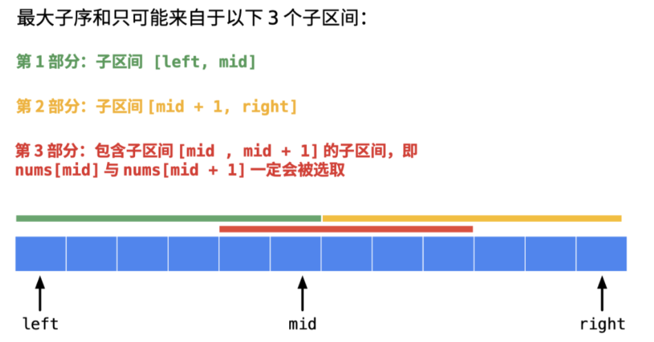 leetcode刷题--贪心算法,image-20240206232339919,第48张