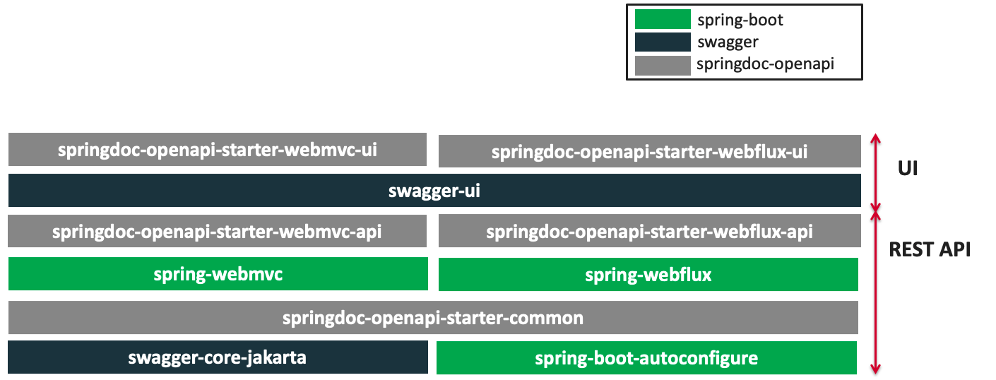 【SpringBoot3】集成Knife4j、springdoc-openapi作为接口文档,在这里插入图片描述,第1张