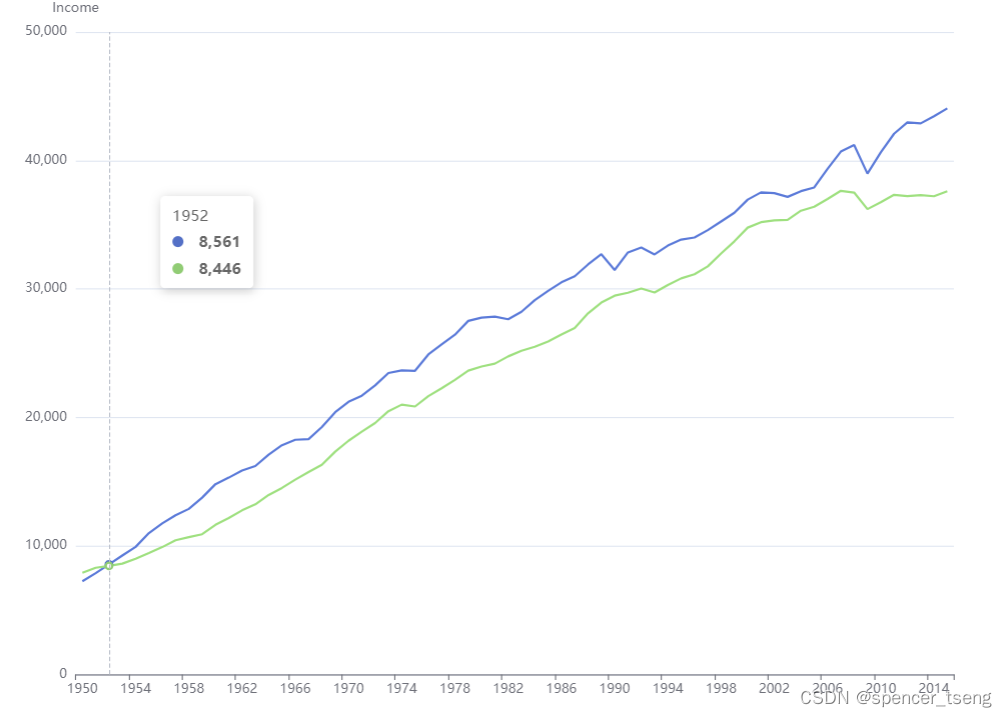 Cost S-curve,第4张