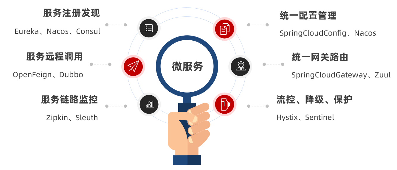 （黑马出品,在这里插入图片描述,第30张