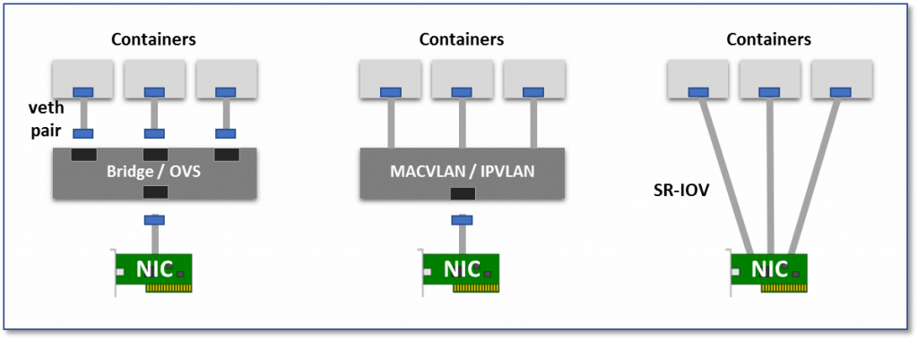 Kubernetes 网络模型：一文解析其架构与工作原理,图片,第6张