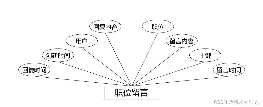 就业|高校毕业生就业信息小程序|基于微信小程序的高校毕业生就业信息的设计与实现(源码+数据库+文档),第10张