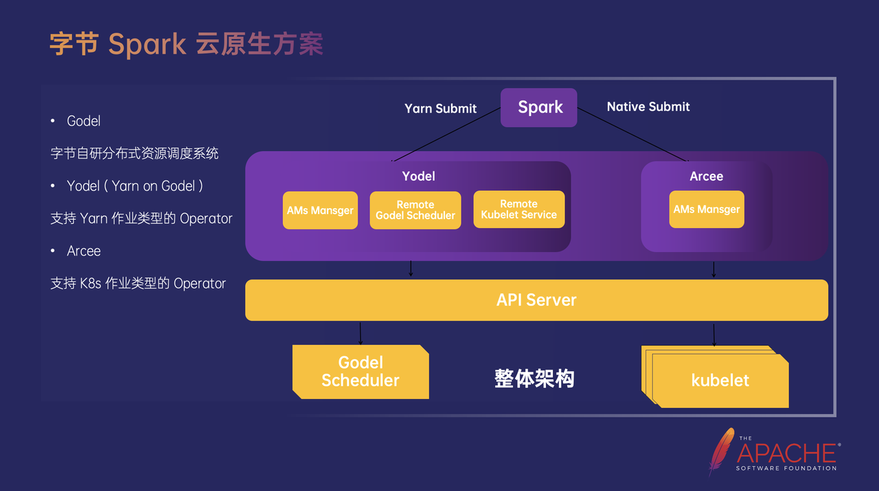 字节跳动 Spark 支持万卡模型推理实践,第3张