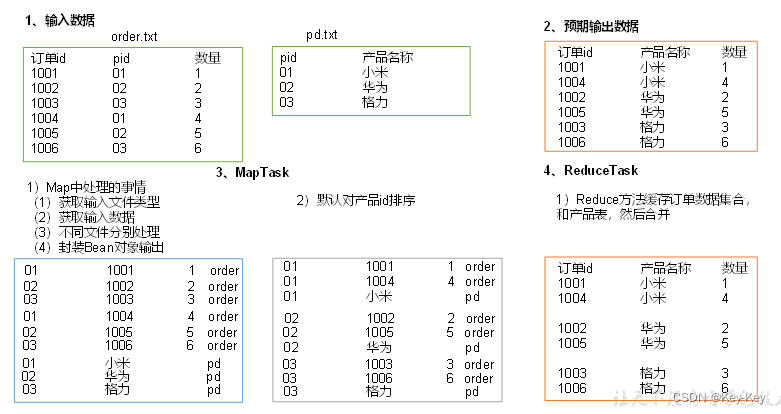 大数据开发之Hadoop（完整版+练习）,在这里插入图片描述,第65张