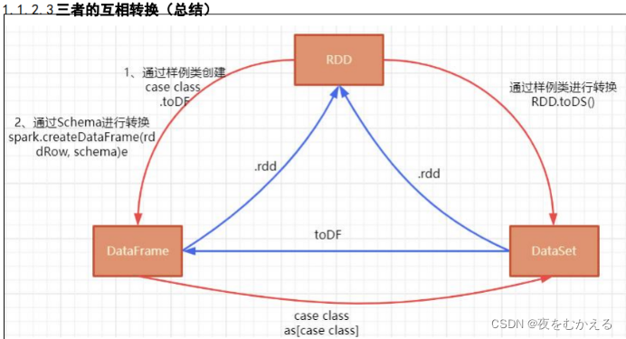 Spark相关知识点（期末复习集锦）,第8张