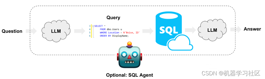 大模型LLM在 Text2SQL 上的应用实践,在这里插入图片描述,第1张