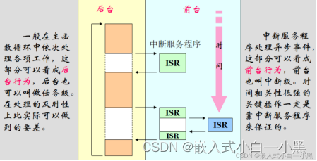 【小黑嵌入式系统第十六课】PSoC 5LP第三个实验——μCOS-III 综合实验,在这里插入图片描述,第2张