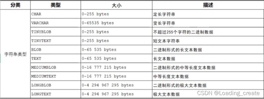 MySQL入门阶段这一篇就够了-学习笔记(手敲1.5万字),在这里插入图片描述,第9张