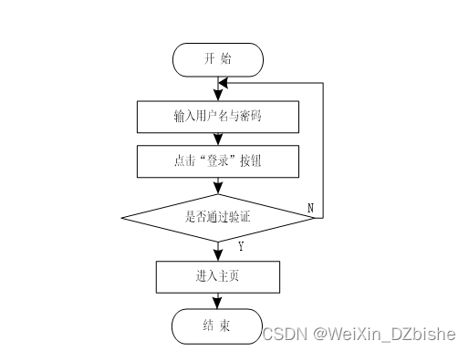 （附源码）springboot自习室座位预约系统 毕业设计674156,第2张