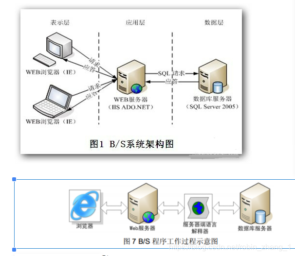 [架构之路-106]：《软件架构设计：程序员向架构师转型必备》-16-常见的十余种软件分层架构,第16张