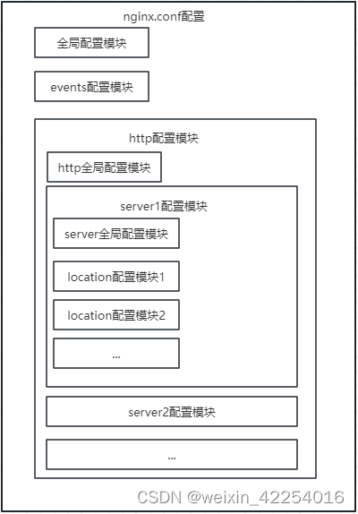 前端nginx配置指南,在这里插入图片描述,第1张