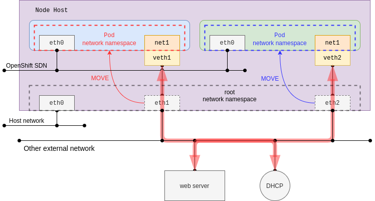 Kubernetes 网络模型：一文解析其架构与工作原理,图片,第8张