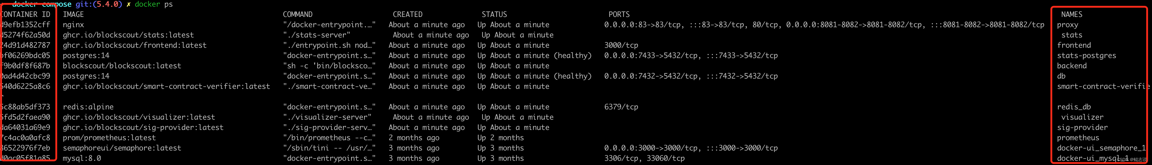 【送书活动八期】docker容器中登陆并操作postgresql,在这里插入图片描述,第2张